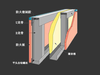 KTV隔音专业方法