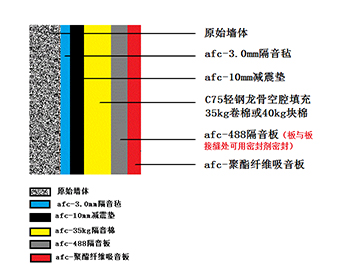 KTV设备如何设计?